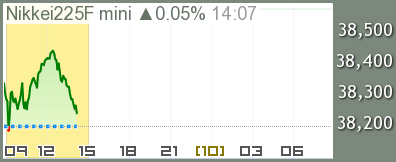 日経先物mini チャート